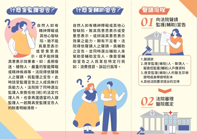 新北市政府社會局成年監護(輔助)宣告服務簡介1