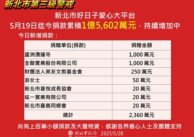 新北市好日子愛心大平台28日新增捐贈表