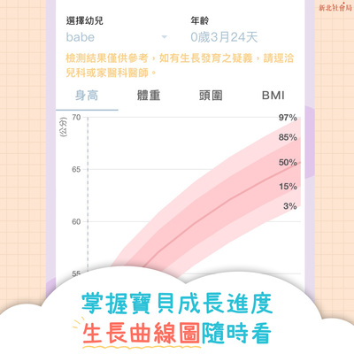 APP新增「兒童生長曲線圖」功能