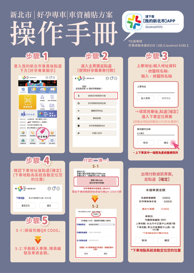 新北孕媽咪可於預產期前，向社會局、新北市各區公所臨櫃辦理或線上申請好孕專車車資補貼方案，經審核通過後，可向社會局三家合作計程車隊(台灣大車隊、大都會車隊、龍星車隊)叫車，並透過「我的新北市APP」好孕乘車券QRcode付款。