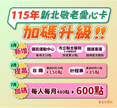 新北市敬老愛心卡115新制
