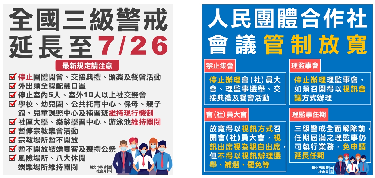 全國三級警戒至7/26、人民團體合作社會議管制放寬