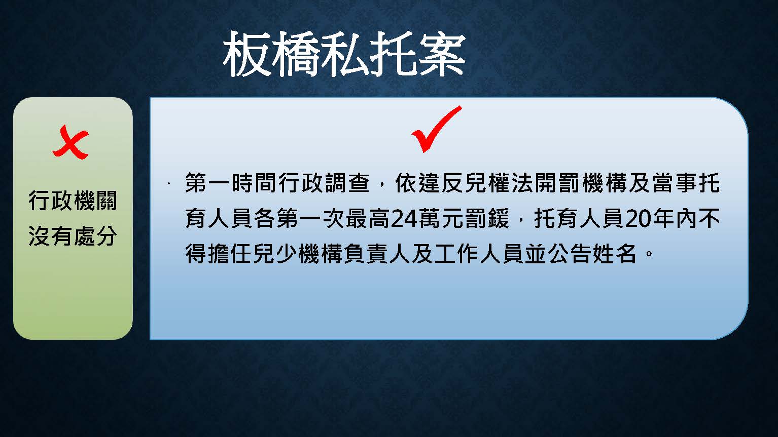 錯誤：行政機關沒有處分。正確：第一時間行政調查,依違反兒權法開罰機構及當事托育人員各第一次最高24萬元罰，托育人員20年內不得擔任兒少機構負責人及工作人員並公告姓名。