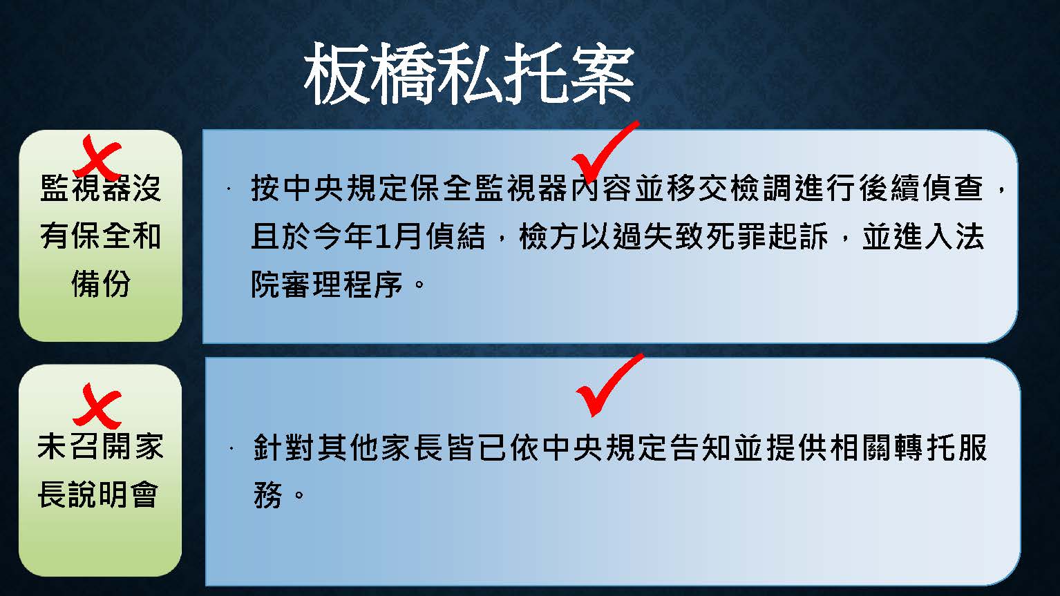 錯誤：監視器沒有保全和備份。正確：按中央規定保全監視器內容並移交檢調進行後續偵查，且於今年1月結,檢方以過失致死罪起訴，並進入法院審理程序。錯誤：未召開家長說明會。正確：針對其他家長皆已依中央規定告知並提供相關轉托服務。