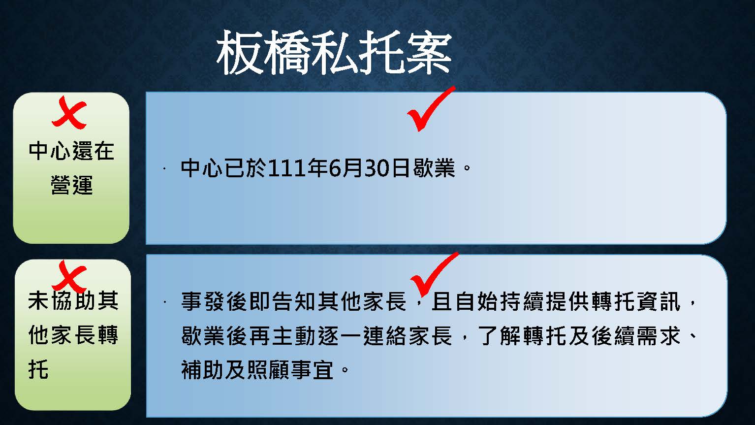 錯誤：中心還在營運。正確：中心已於111年6月30日歇業。錯誤：未協助其他家長轉托。正確：事發後即告知其他家長，且自始持續提供轉托資訊，歇業後再主動逐一連絡家長，了解轉托及後續需求、補助及照顧事宜。